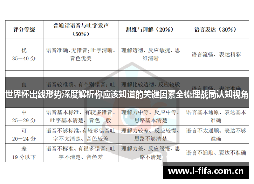 世界杯出线形势深度解析你应该知道的关键因素全梳理战局认知视角 世界杯出线形势深度解析你应该知道的关键因素全梳理战局认知视角